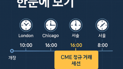 해외선물 시간 완전정리 핵심가이드