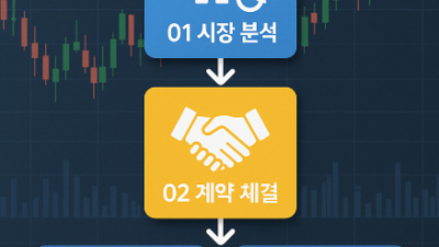 해외선물 하는법 핵심가이드