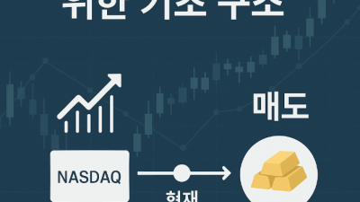 해외선물 초보자를 위한 완벽 정리