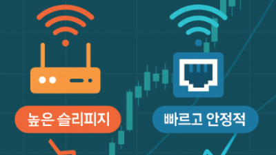 해외선물 꿀팁: 초보자 리스크 관리 총정리