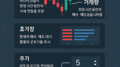 해외선물차트 입문 설정 가이드