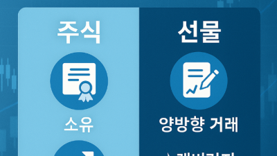 국내선물 하는법 초보자 계좌개설 증거금