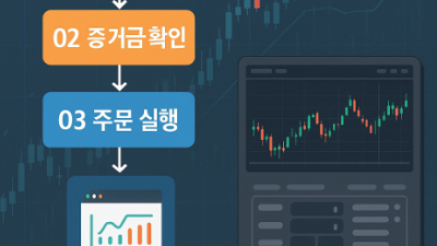 해외선물 하는법 소액 안전 시작