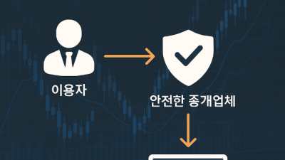 해외선물 대여계좌 안전 체크포인트