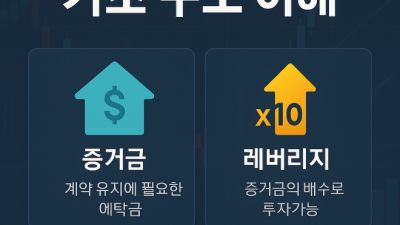 해외선물초보 안전한 시작 가이드