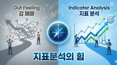 지표분석: 승률 높이는 해외선물 보조지표 조합