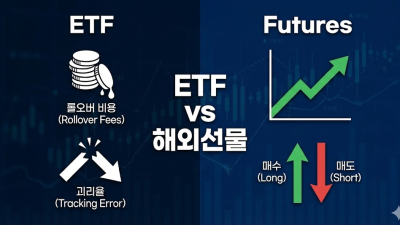 원자재 투자방법: ETF 단점과 소액 선물 전략