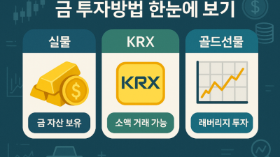 금투자 방법 한눈에 정리