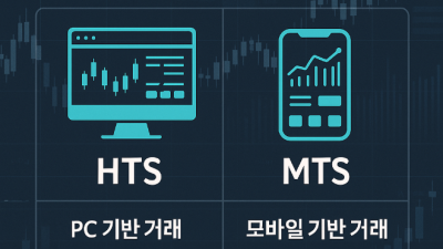 MTS HTS 해외선물 매매환경 비교