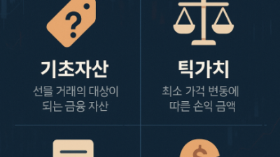 해외선물 기초용어 완전정리