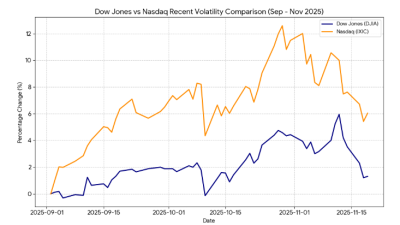 다우지수 나스닥 차이 틱가치 완벽 정리
