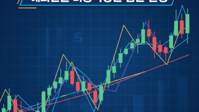 해외선물 이동평균선 설정 및 실전 타점 잡기 총정리