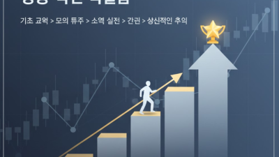 초보 트레이더 해외선물 입문 가이드 및 안전 업체 기준