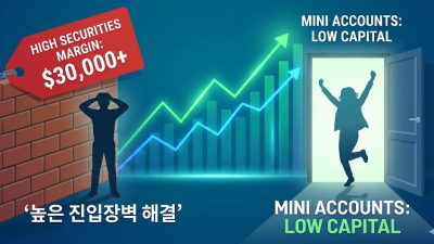 해외선물 하는법 소액 미니계좌 안전한 시작