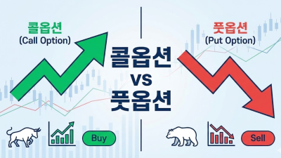 콜옵션 풋옵션 아직도 모른다면 반드시 확인