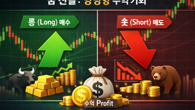 금 선물 거래 틱가치 및 소액 미니계좌 활용법