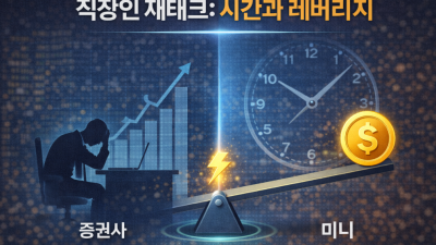 직장인 재테크 투자 전략 나스닥 미니계좌 활용