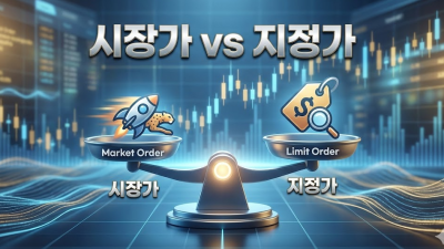 주문방식선택, 시장가 지정가 차이와 MIT 활용법