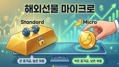 해외선물 마이크로 증거금 비교, 소액 나스닥 투자법