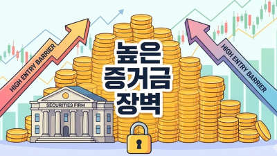 미니계좌 증거금 30만원, 나스닥 소액 투자법