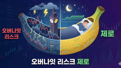 해외선물 단타: 승률 높이는 스캘핑 전략