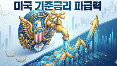 FOMC가 중요한 이유: 나스닥 선물 실전 대응