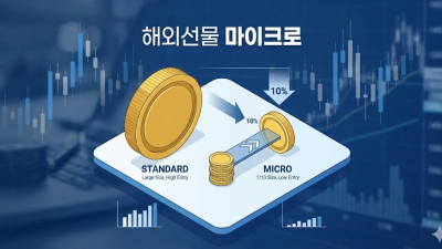 해외선물 마이크로 소액 입문 완벽 가이드
