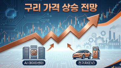 닥터코퍼 구리선물 ETF 비교 및 소액 투자 전략