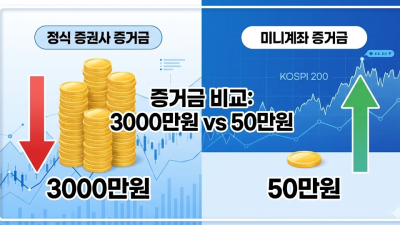 국내선물 미니계좌 증거금, 실체결 안전 업체 구별법