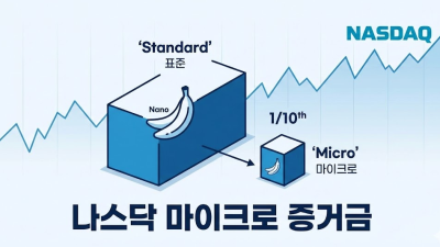 해외선물 마이크로 모든것을 쉽게 알아보자