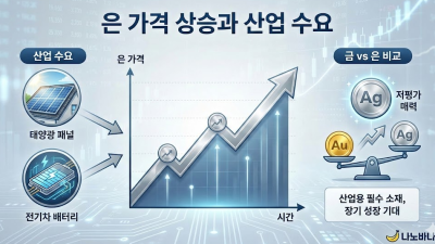 은 투자 실버바 ETF 선물 비교 및 소액 전략