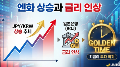 엔화상승 시기 가장 효율적인 수익 투자 방법