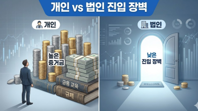 해외선물 법인계좌 증거금 혜택 및 안전한 선정법