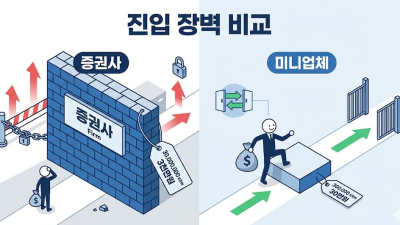 국내선물 미니업체: 실체결 구별과 안전 선정법