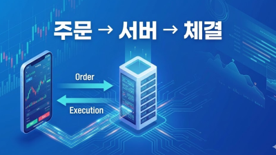 해외선물 모바일, 앱 구조와 초보 필수 설정