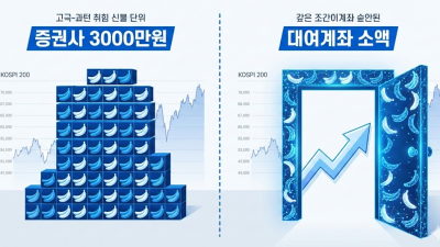 국내선물 대여업체 안전한 실체결 선정 기준