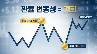 달러 선물 소액 투자 실체결 업체 검증 기준