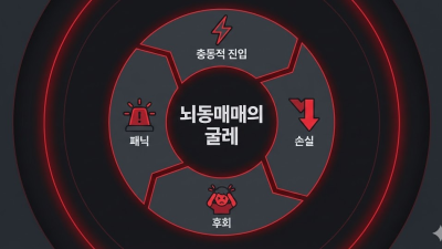 매매원칙 기계적 손절과 안전업체 검증