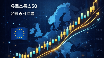 해외선물지수 유로스톡스50 특징 3포인트, DAX 비교