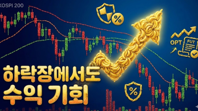 국내선물 미니계좌 소액투자 실체결 확인법