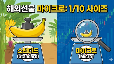 해외선물 마이크로 소액투자 미니계좌 활용법