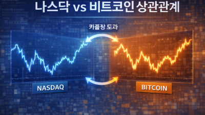 코인과 선물 상관관계 나스닥 커플링 분석