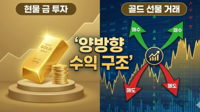 금 선물투자 하락장 수익 미니 계좌 활용법