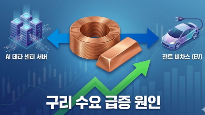 구리 선물투자 증거금 해결 및 1틱 계산