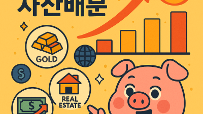 해외선물 미니업체 인플레이션 포트폴리오 6가지 중점 정리!