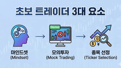 초보트레이더 해외선물 소액 시작과 안전업체 선정