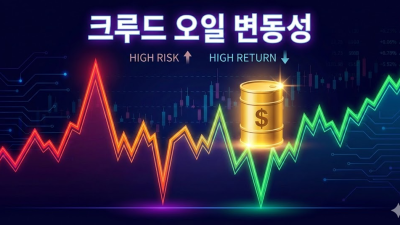 크루드 오일 유가 전망 분석 및 소액 투자법