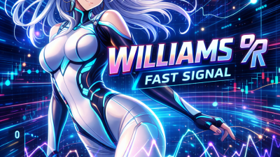 Williams %R 검증: 가짜 신호 잡는 3단계 필터