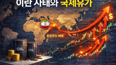 이란 사태와 국제유가 크루드오일 선물 투자법