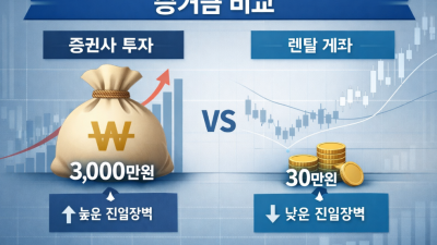 해외선물 대여 안전한 실체결 선정 기준